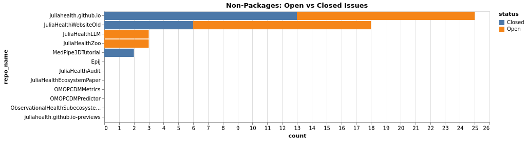 nonpackages_issues_comparison.png
