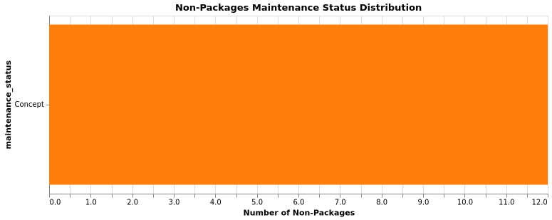 nonpackages_maintenance_status.png