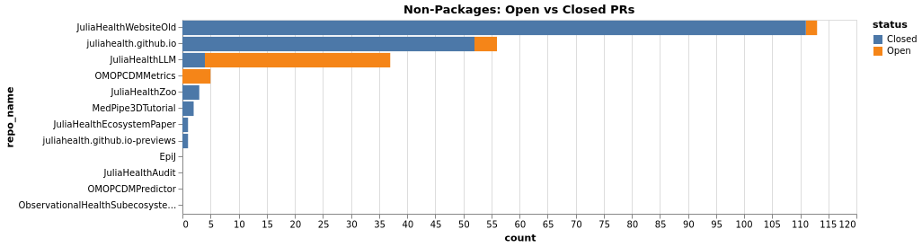 nonpackages_prs_comparison.png