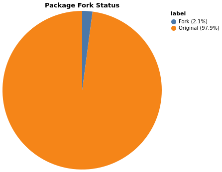 packages_fork_status.png