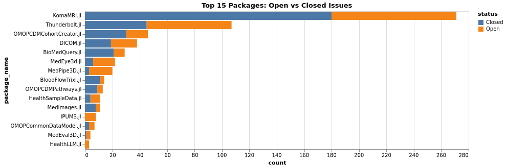 packages_issues_comparison.png