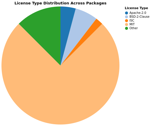 packages_license_types.png