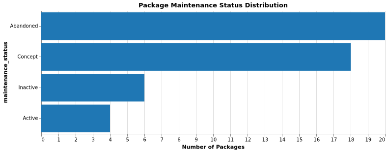 packages_maintenance_status.png