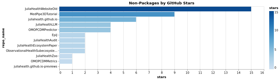 nonpackages_all_stars.png