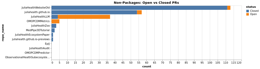 nonpackages_prs_comparison.png