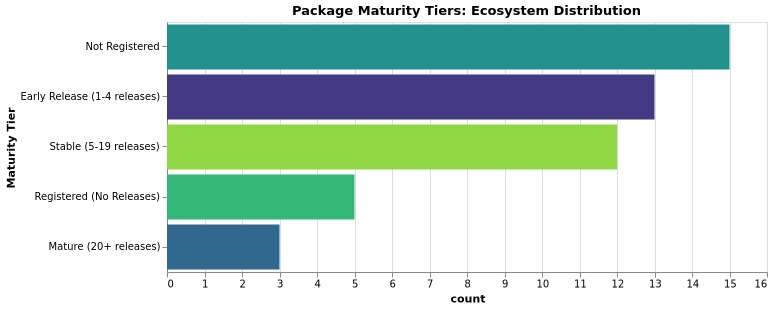 packages_maturity_tiers.png