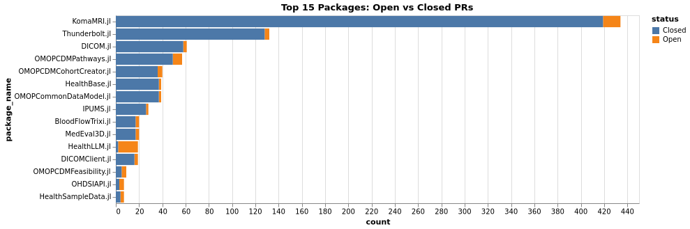 packages_prs_comparison.png