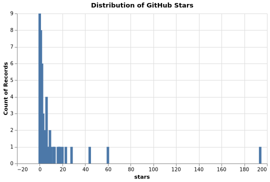 packages_stars_distribution.png